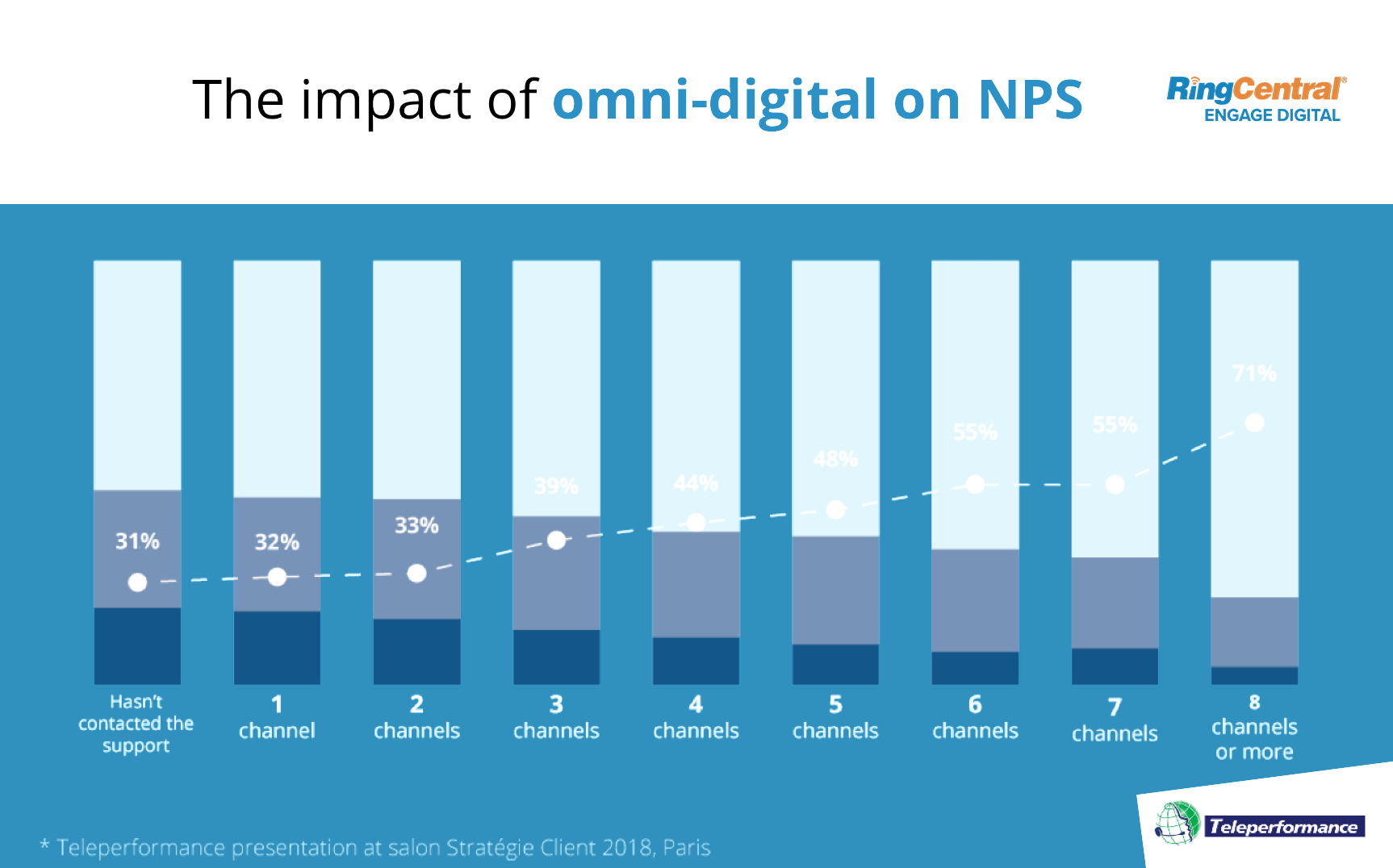 Omni Digital and NPS