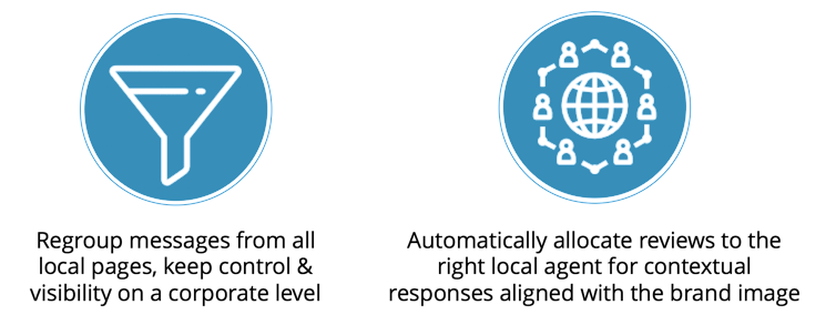 Google My Business DCIP