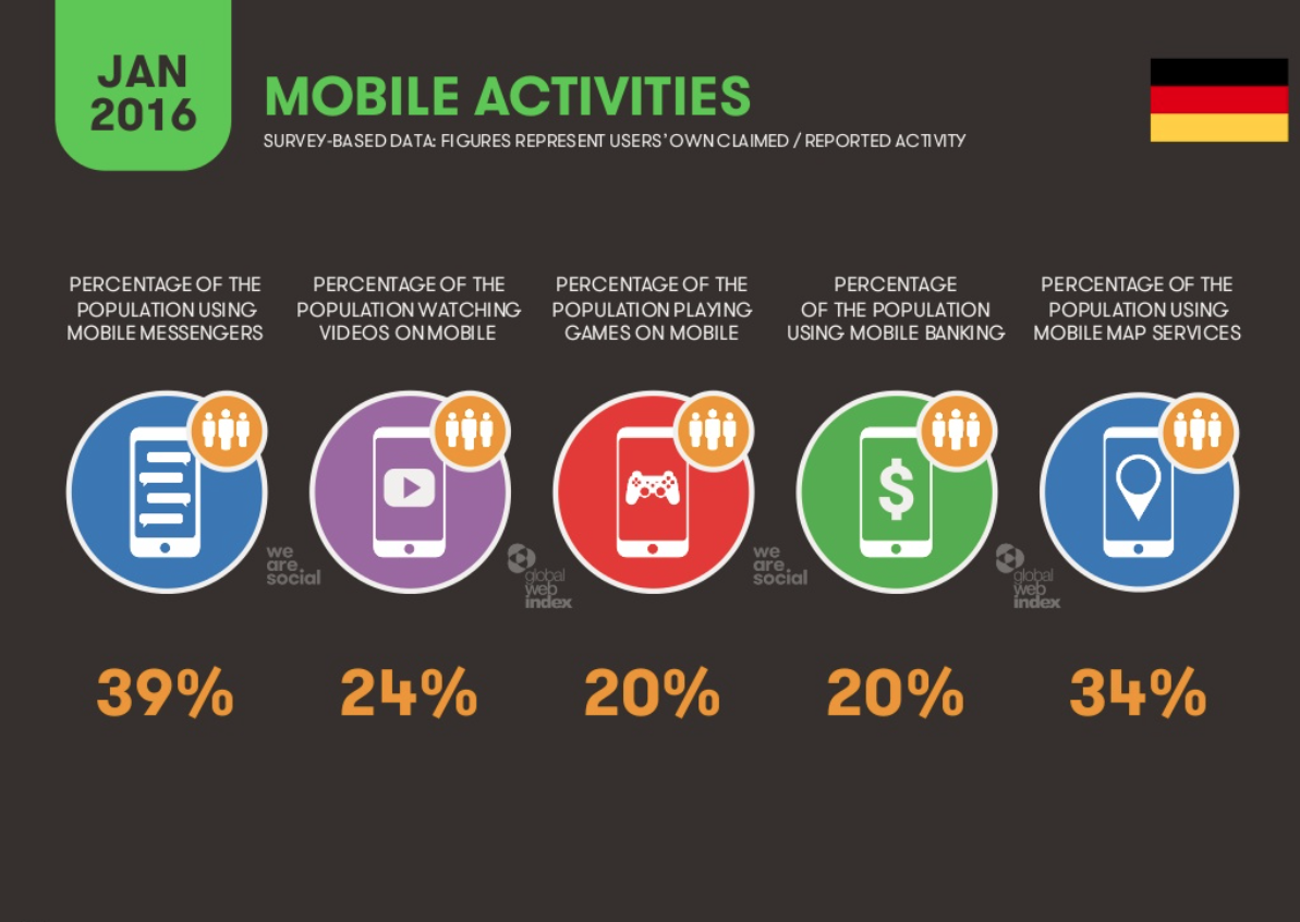 Mobile activities France