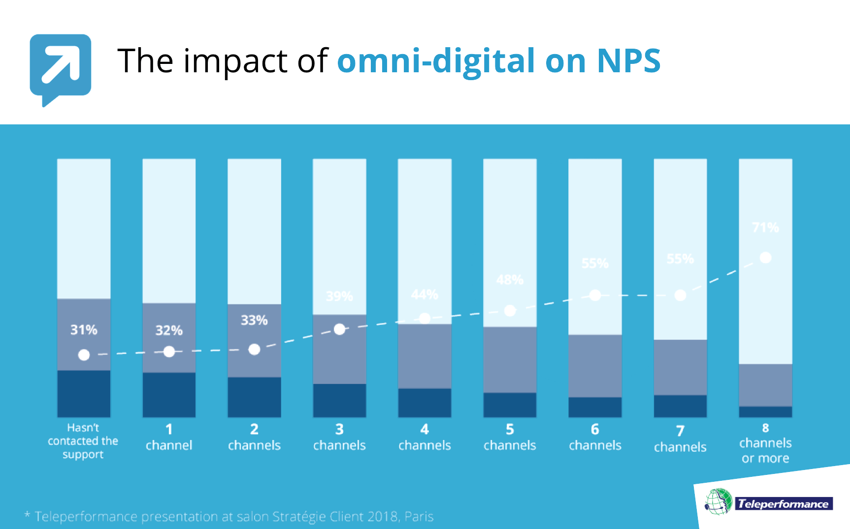 Omni Digital and NPS