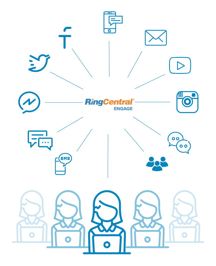 Overview of RingCentral Engage