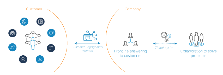 Tickets-Conversations-Customer-Care