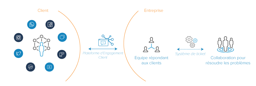 Tickets-Conversations-Relation-Client-FR.png