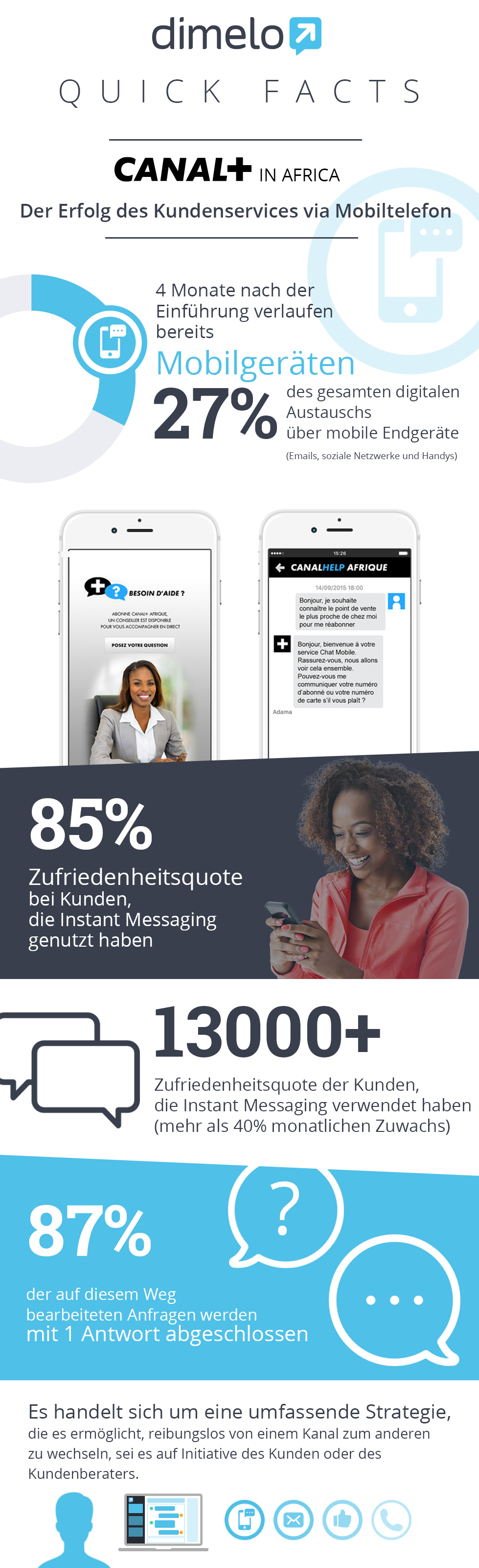 Canal + in Afrika: erfolgreicher mobiler Kundenservice